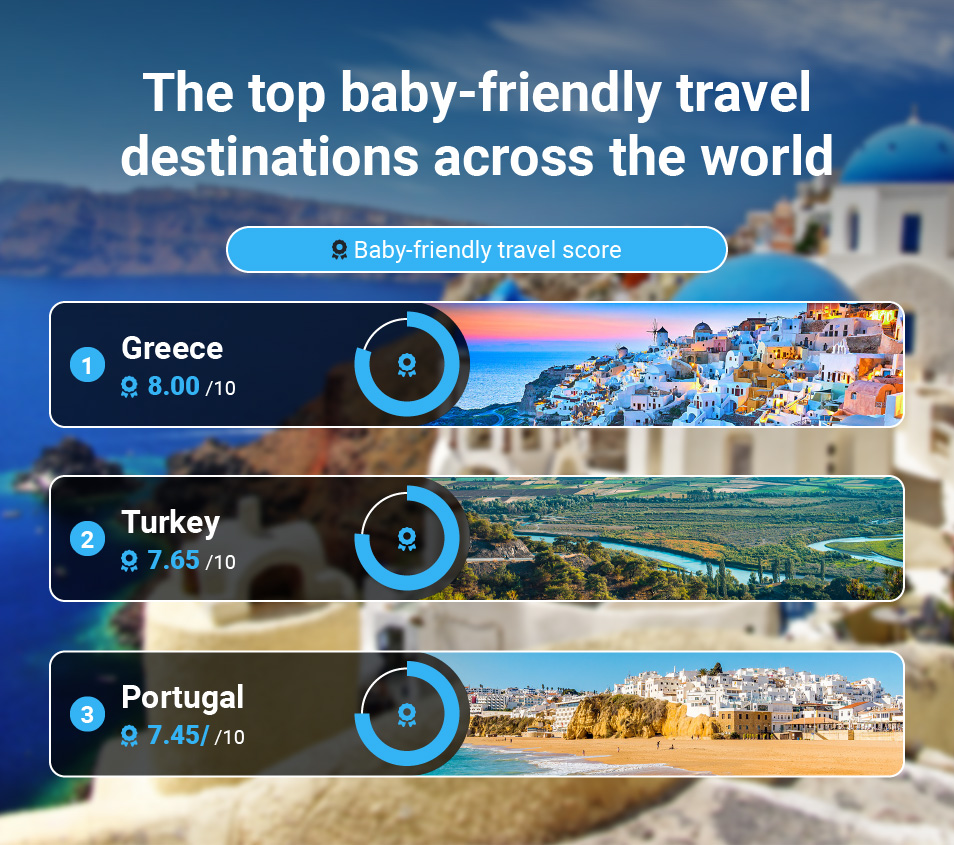 World-Baby-Friendly-Travel-Top-3.jpg