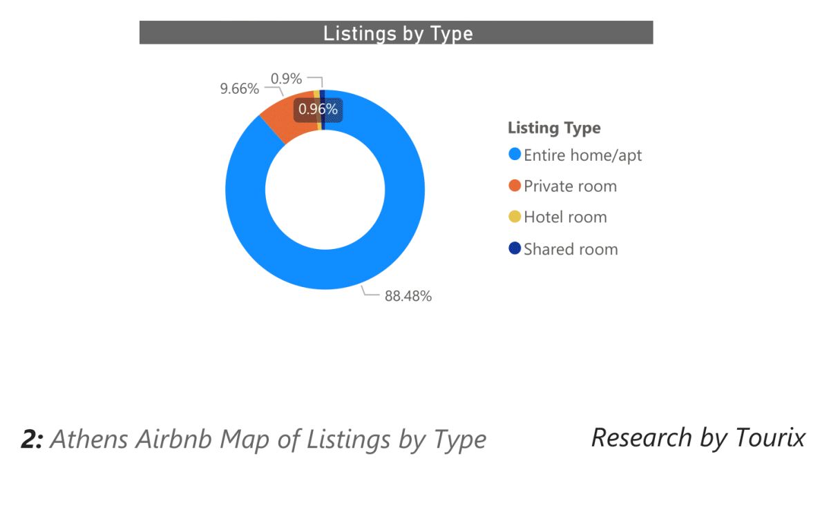 Athens_Airbnb_Listings-3.jpg