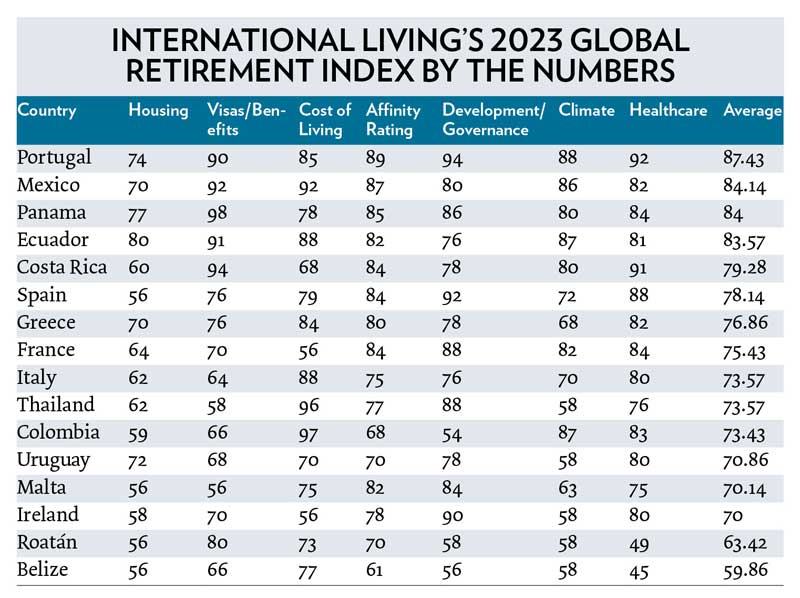 2023-Retirement-Index-by-the-Numbers.jpg