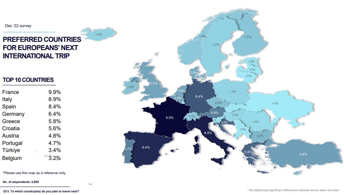 ETC_preferred-countries_Dec-2022-survey_Greece_1.jpg