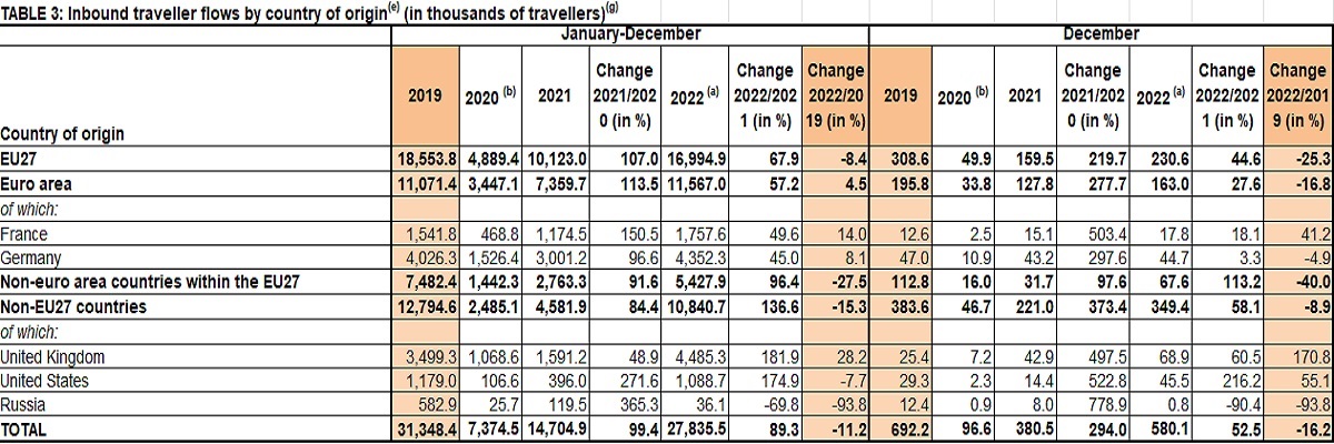 BoG-inbound-travellers-2022-feb-2023.jpg