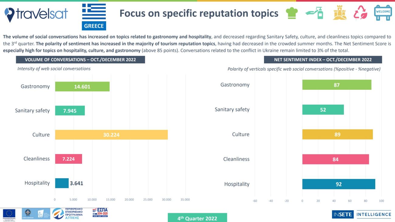 INESTE_Q4-2022_Focus-on-specific-reputation-topics-Greece_1.jpg