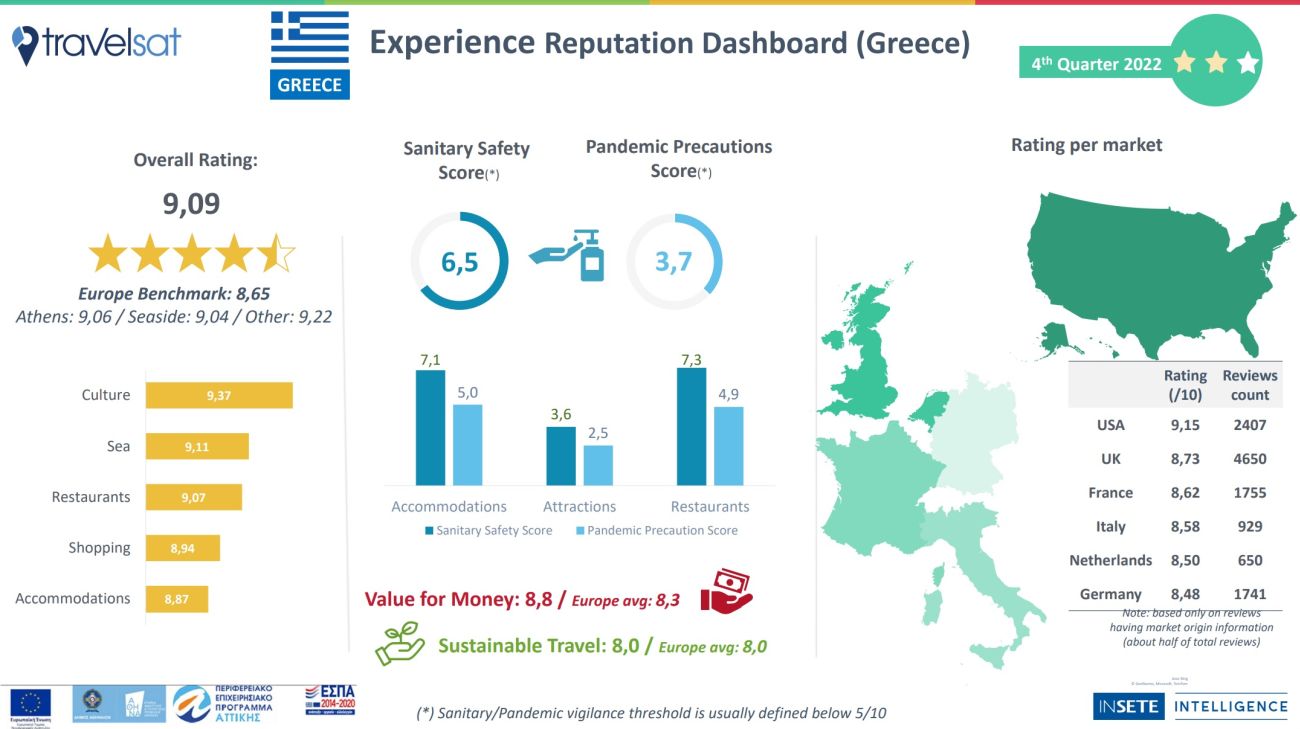 INESTE_Q4-2022_Experience-Reputation-Dashboard-Greece_1.jpg