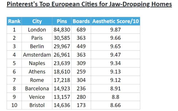 european-cities-pinterest-alan-boswell-580x363.jpg