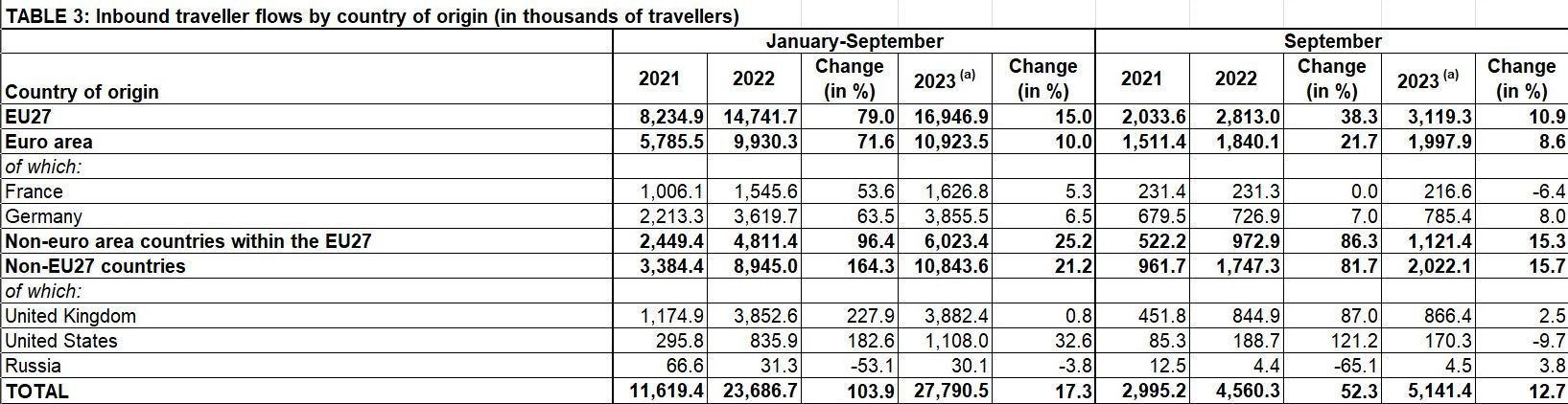 Bank-of-Greece_BoG-data_September_Jan-Sept_2023_1.jpg