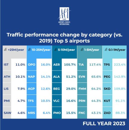 ACI-Europe_airports_performance_2023-433x435.jpg